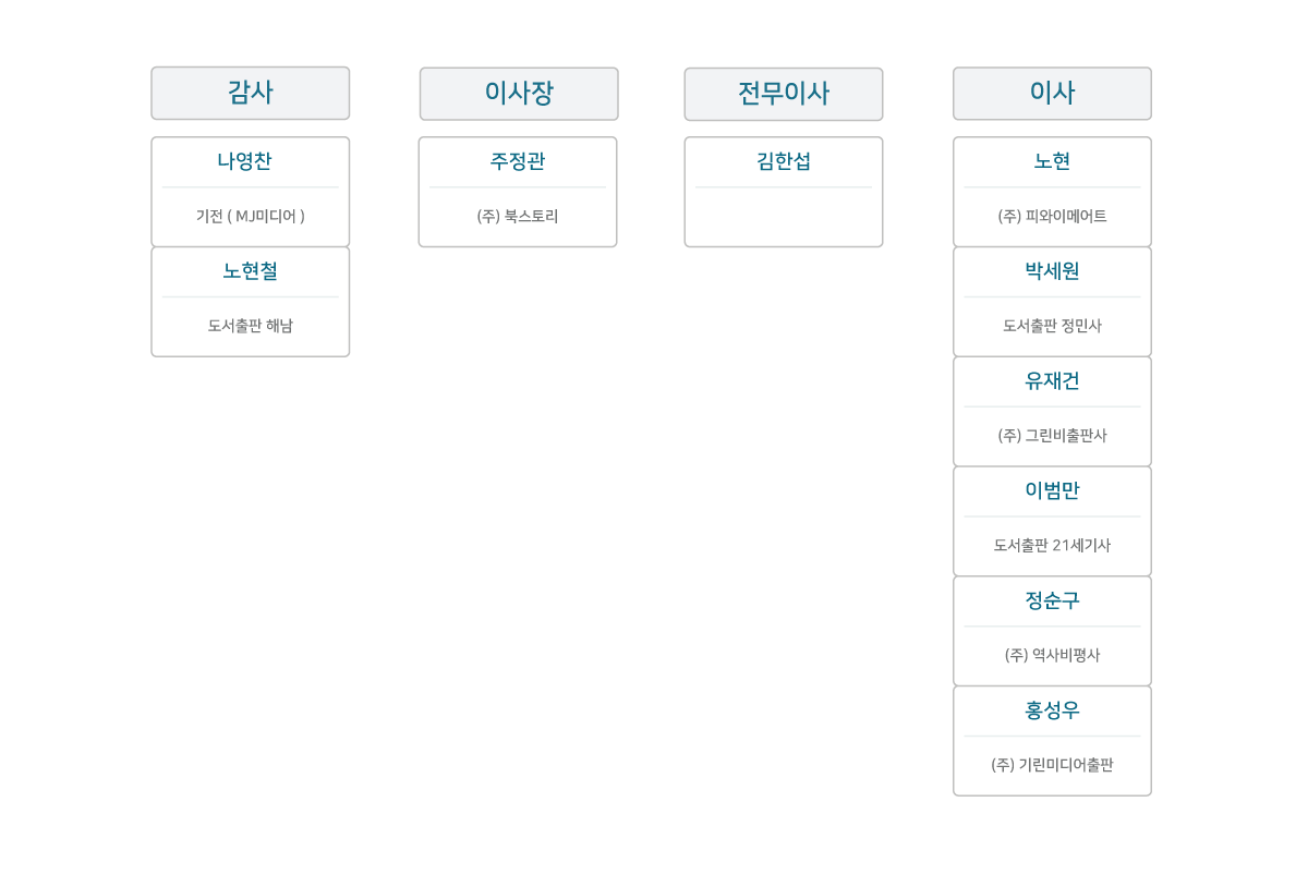 현재 임원