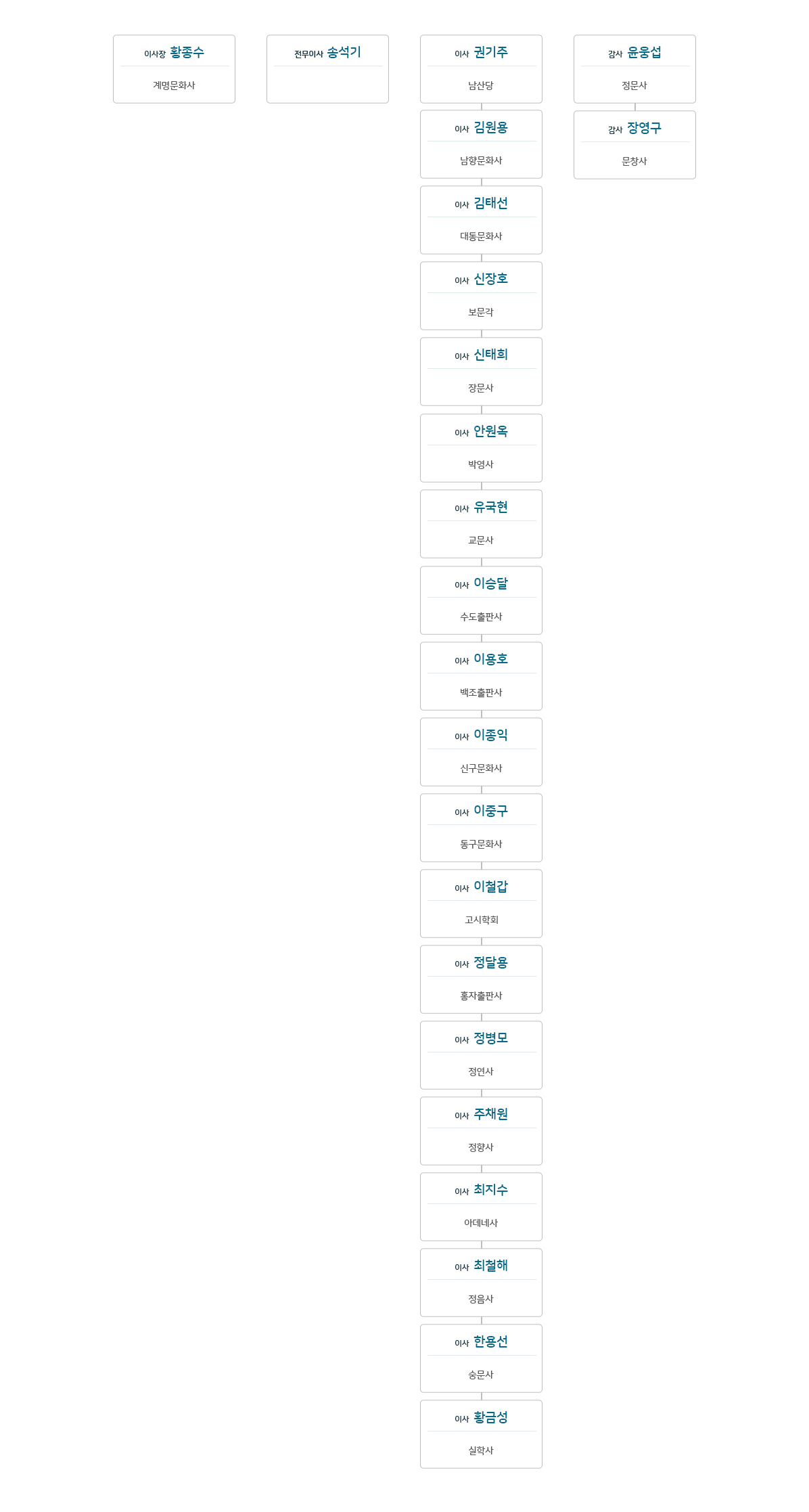 1969년