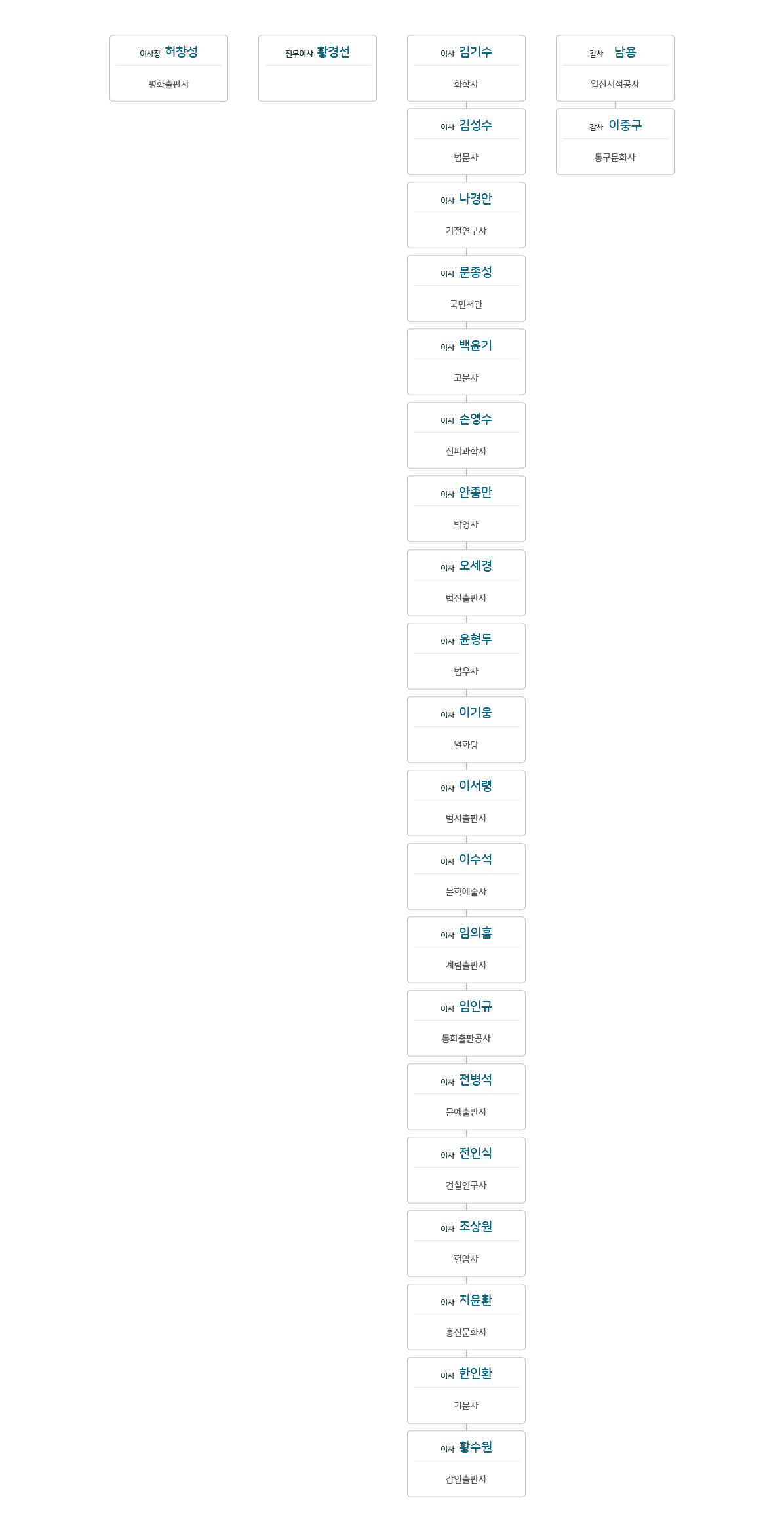 1984~86년