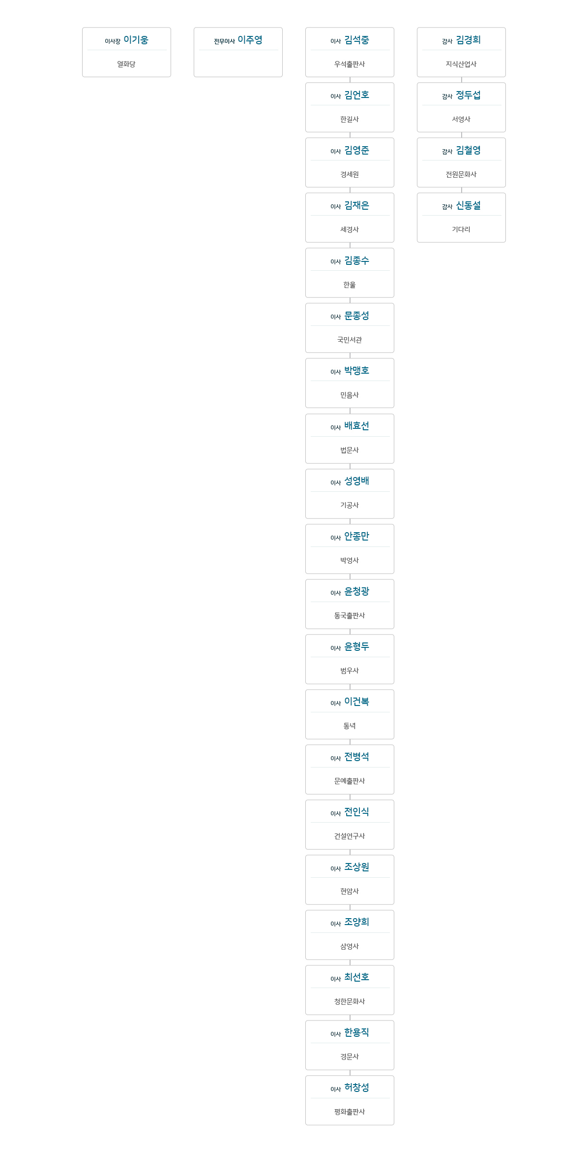1990~92년