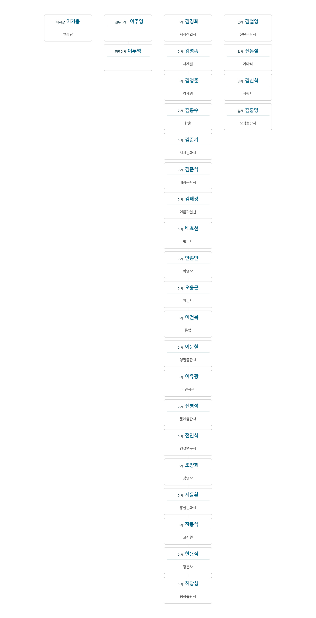 1993~95년