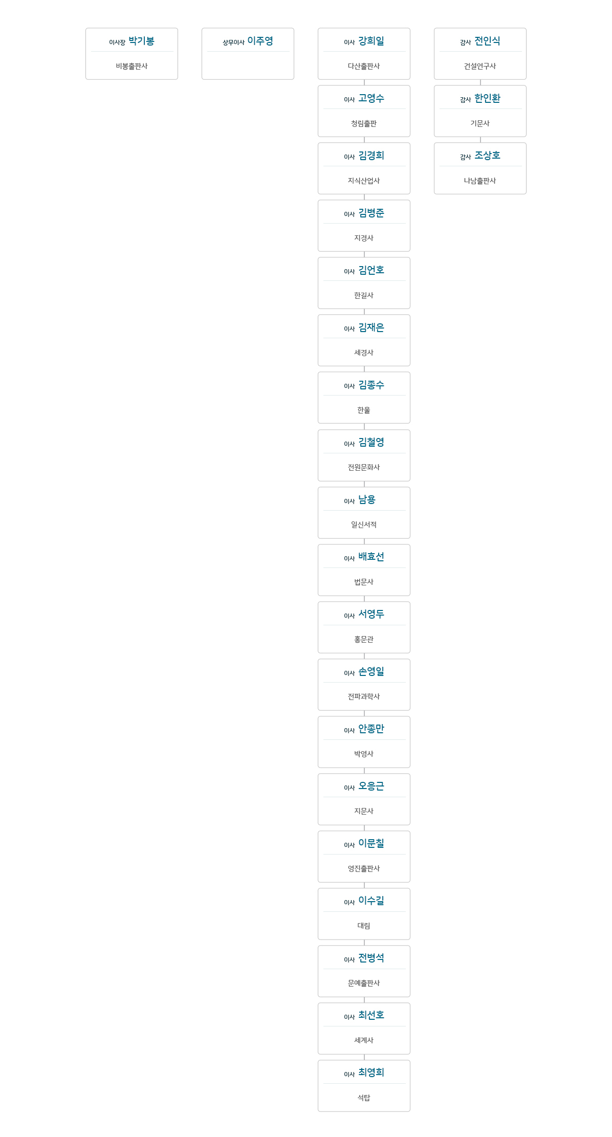 1996~98년
