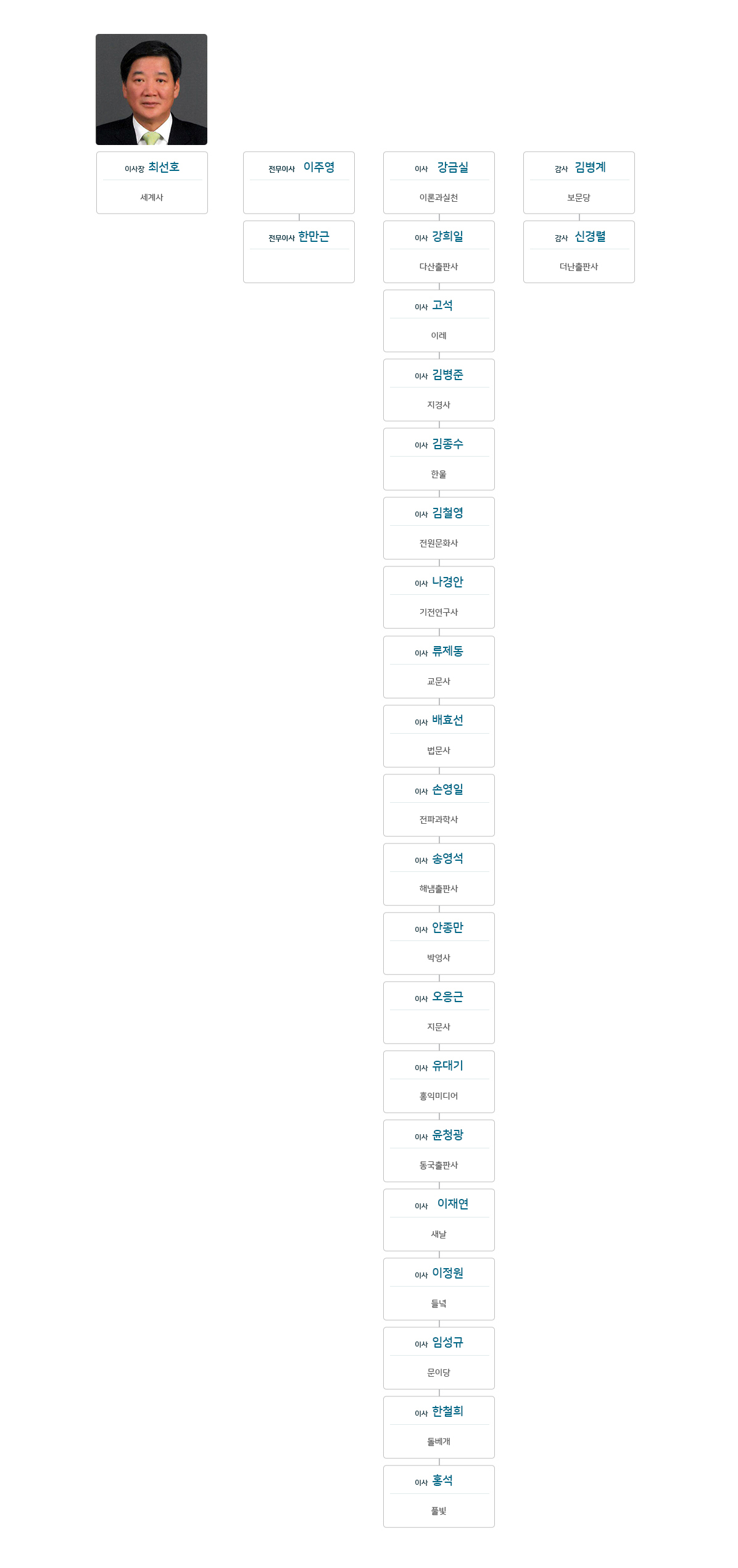 1999~2001년