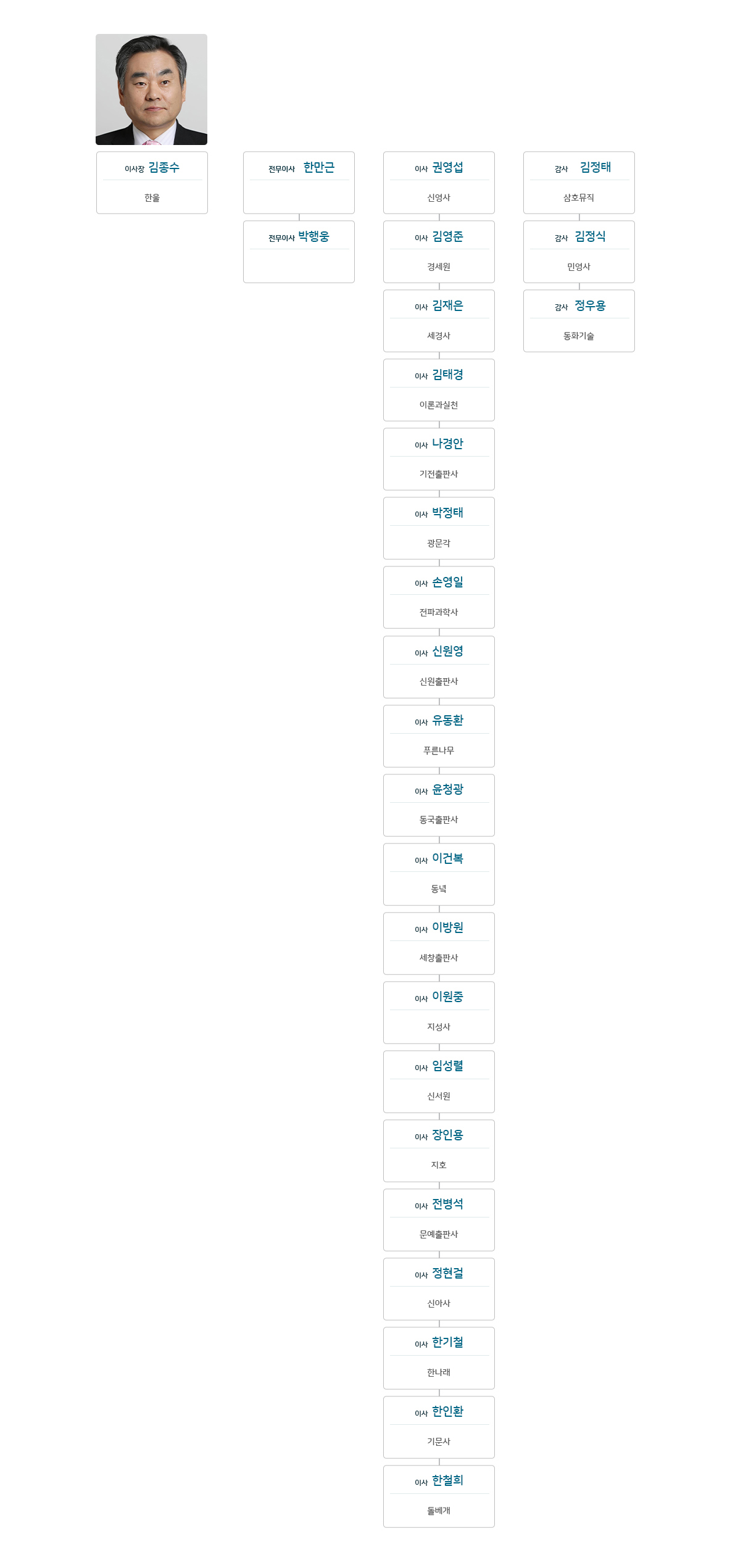 2002~04년