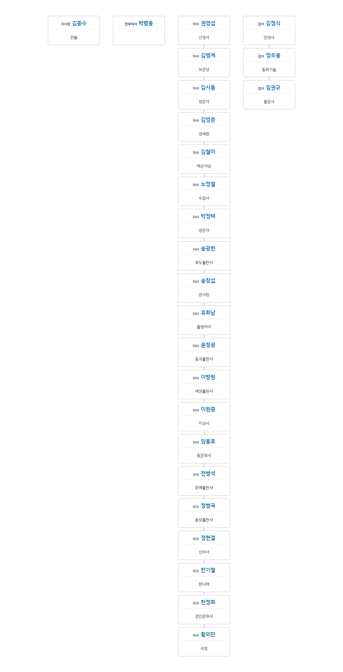 2005~07년