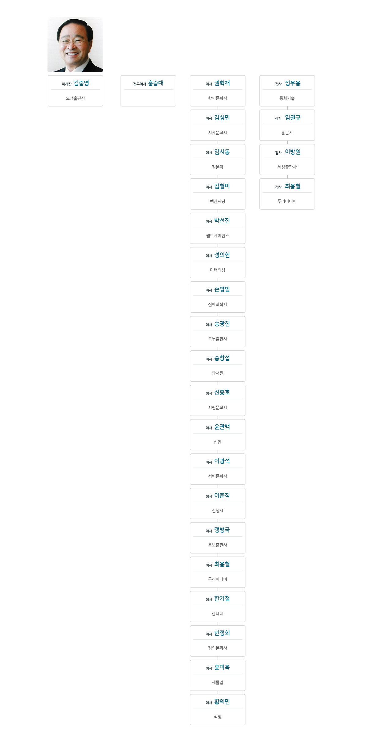2008~11년