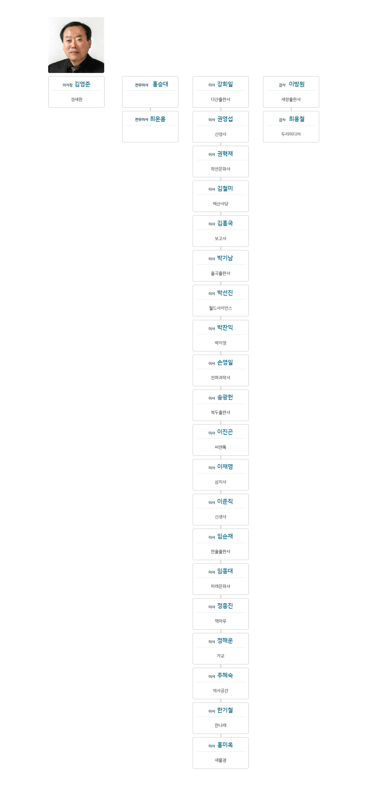 2012~13년