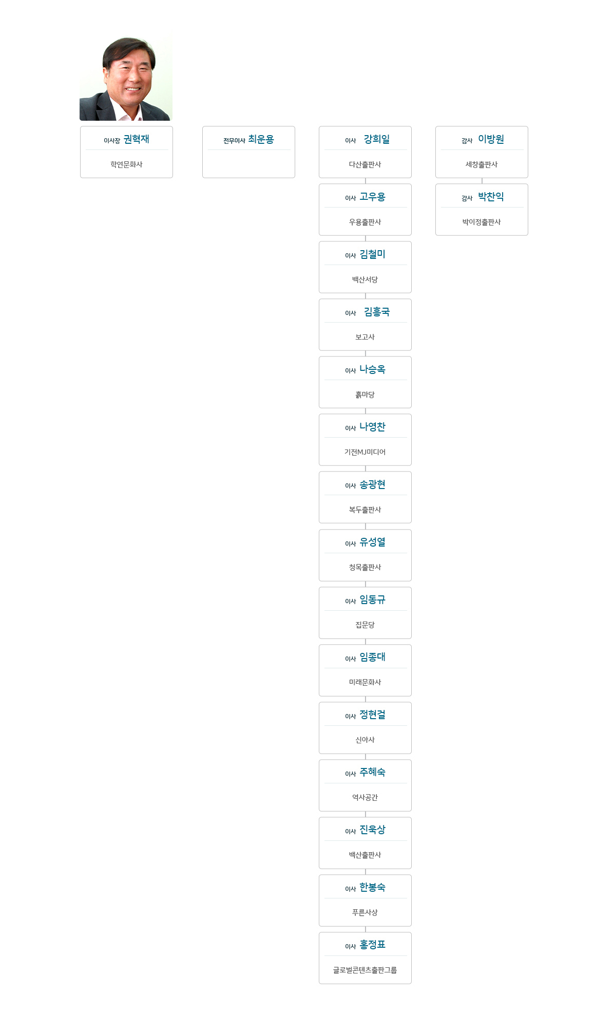 2014~16년