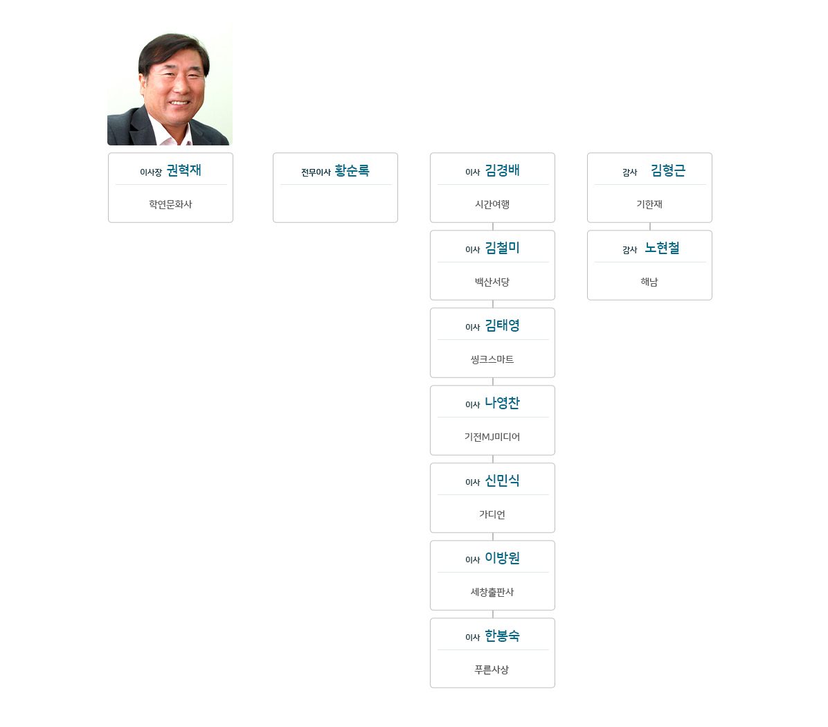 2017~20년