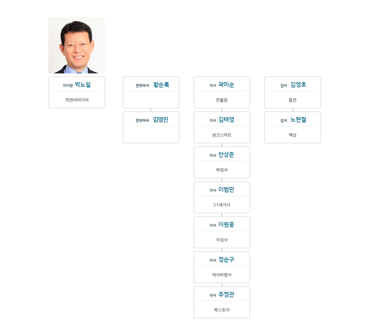2021~24년