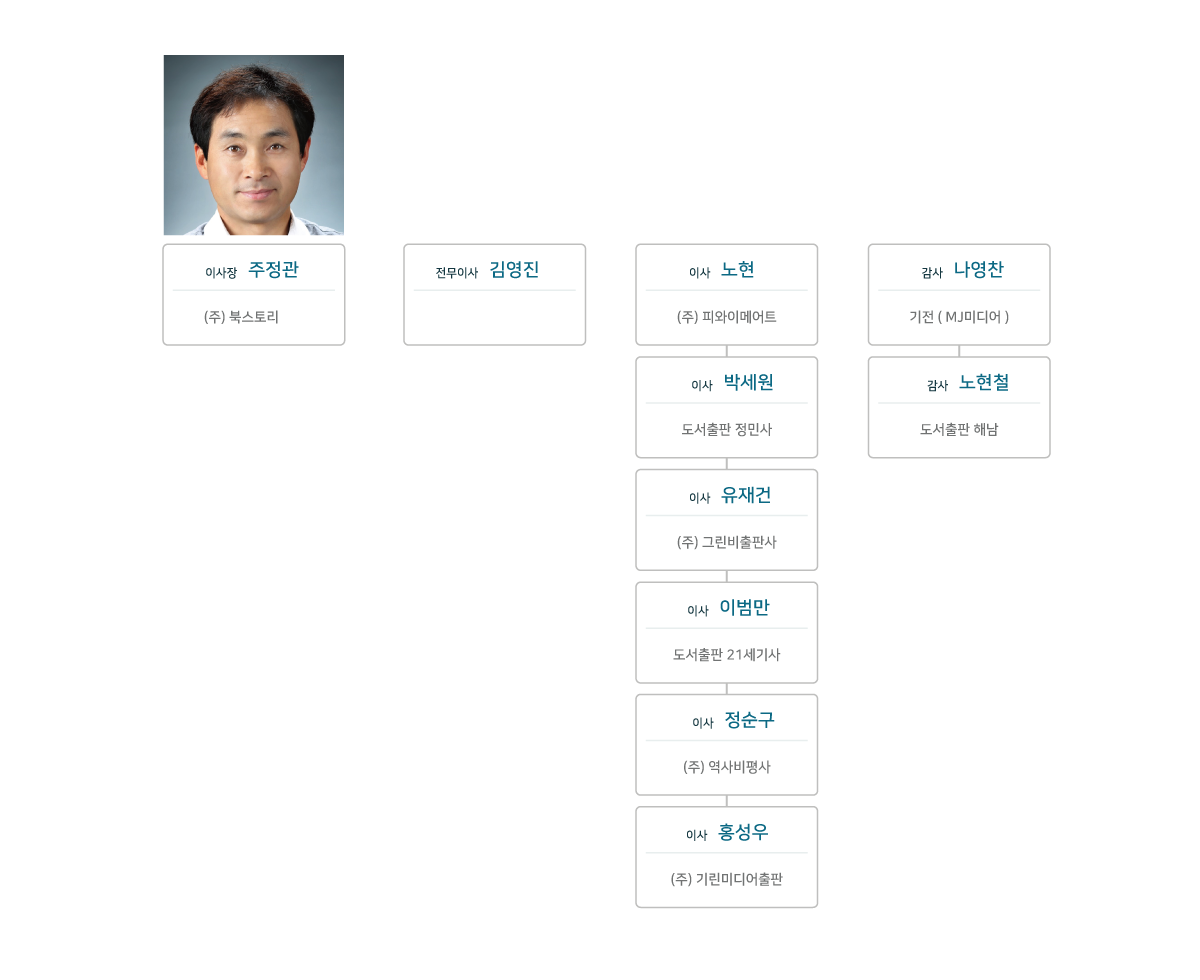 2025년~
